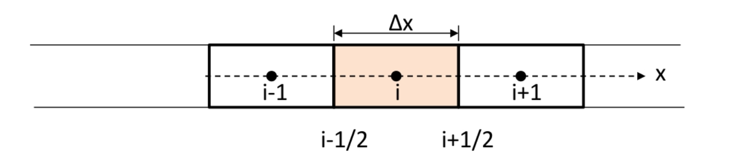 FVM cells illustration